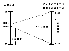 scale