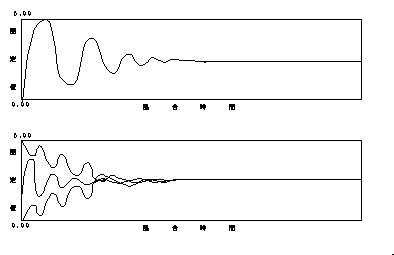 scale