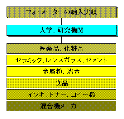 pm